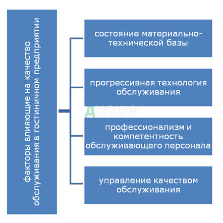 Курсовая работа по теме Требования к обслуживающему персоналу в индустрии гостеприимства